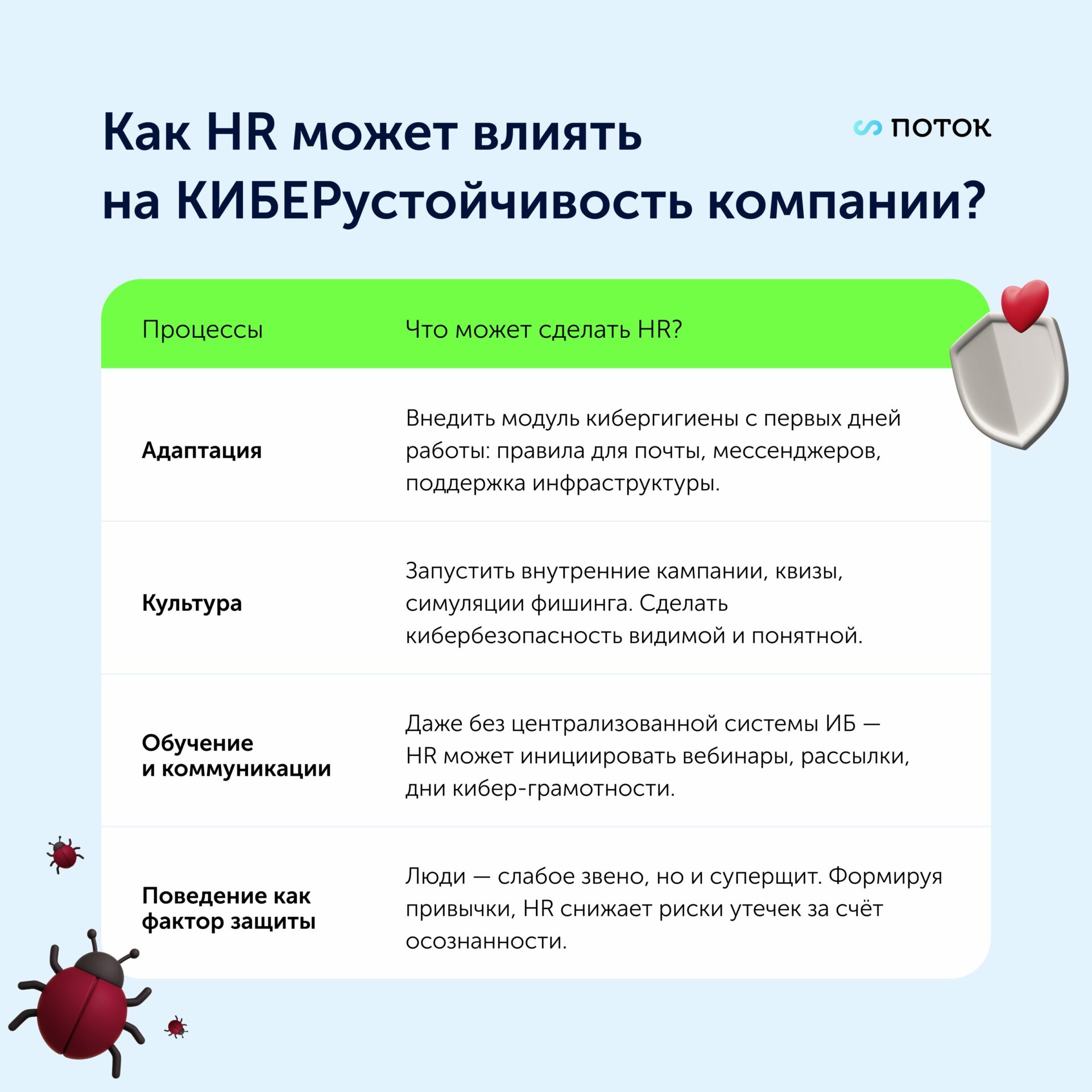 кибербезопасность кибербезопасность