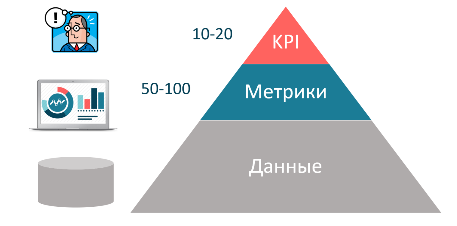 Метрика kpi. Пирамида KPI. Метрики KPI. KPI ключевые показатели эффективности. KPI показатели картинки.