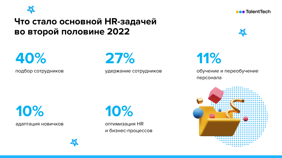 HR-вызовы 2022 года