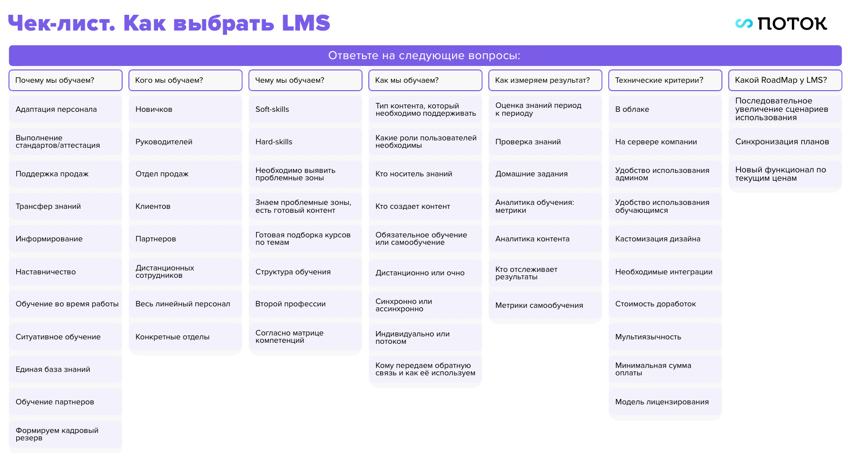 Чек-лист: как выбрать LMS