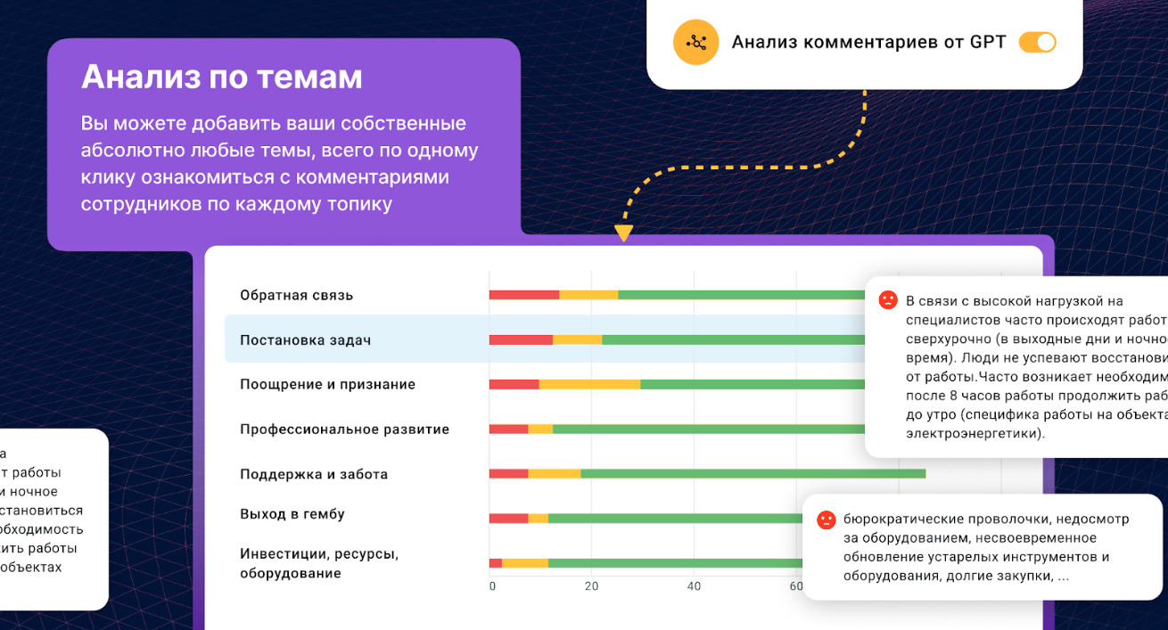 Умный анализ по темам в исследовании вовлеченности