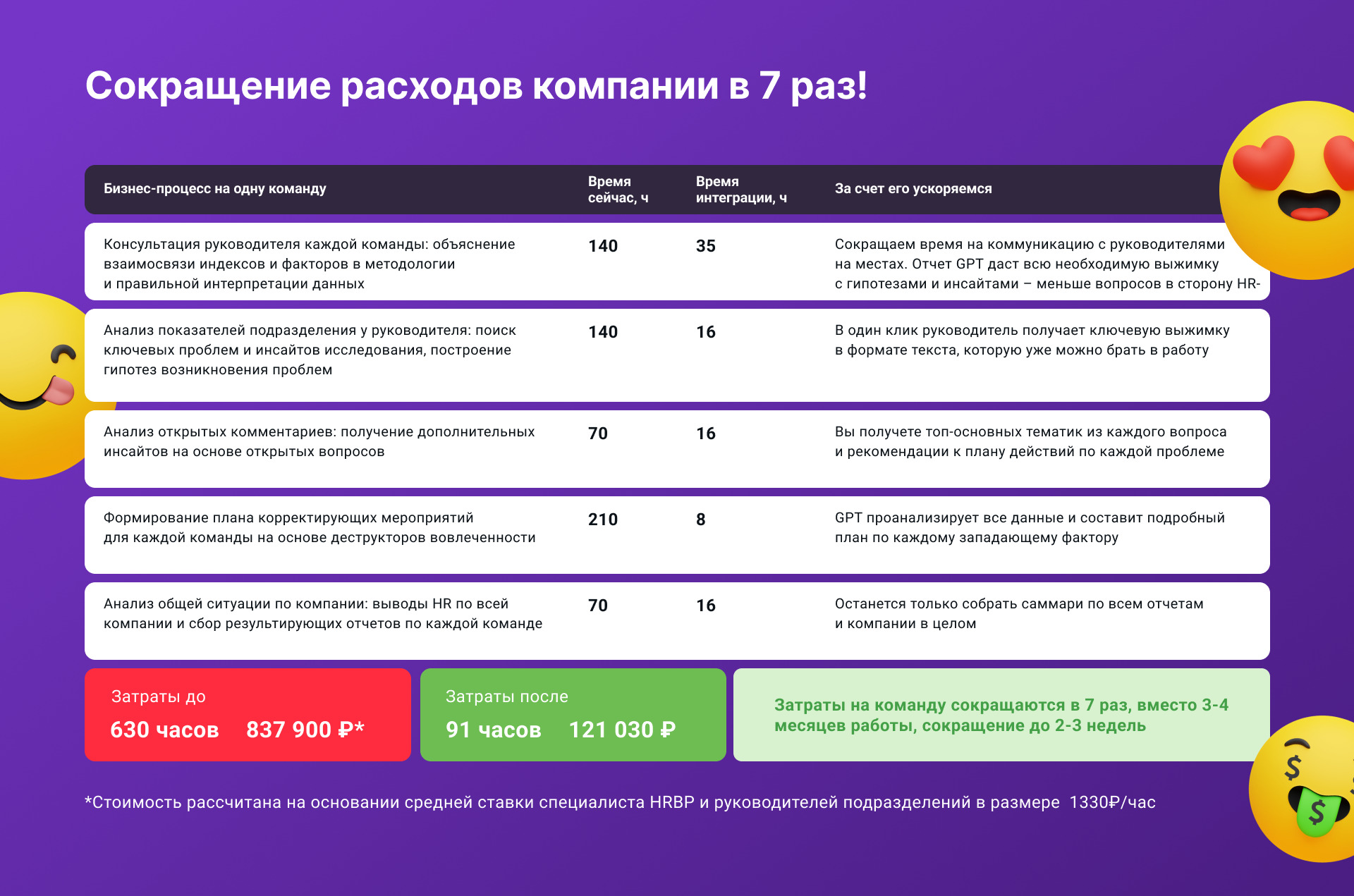 Польза Потока для работодателей