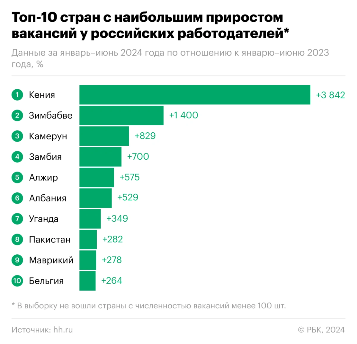 Поиск сотрудников в Африке