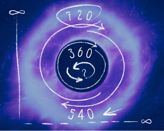 Комплексная оценка сотрудников: плюсы и минусы методов 540° и 720°