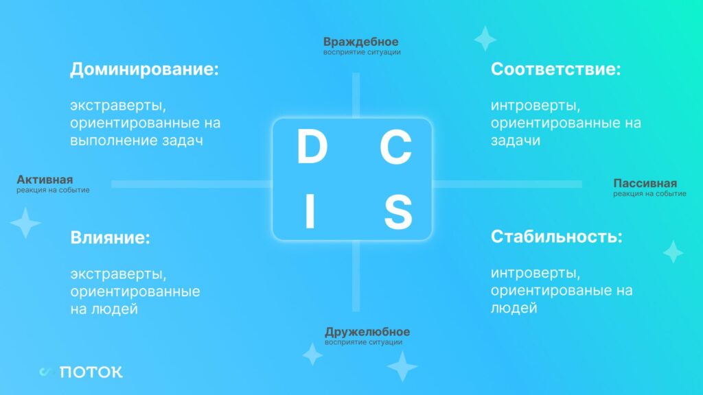 disc