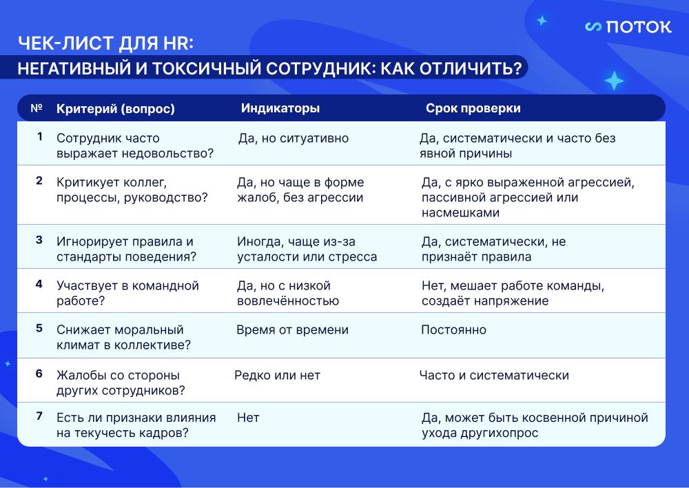 токсичное поведение
