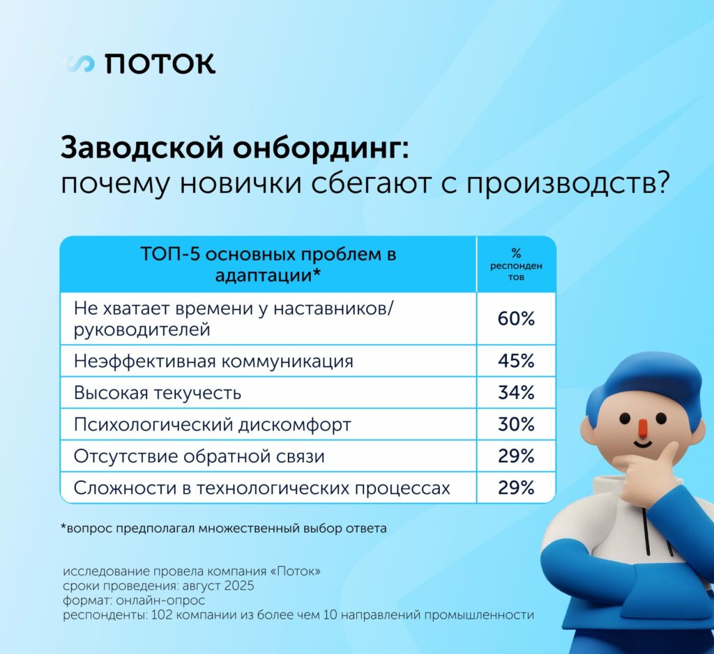 адаптация на заводе исследование