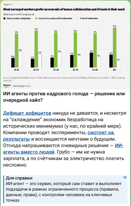 10 Telegram-каналов для HR