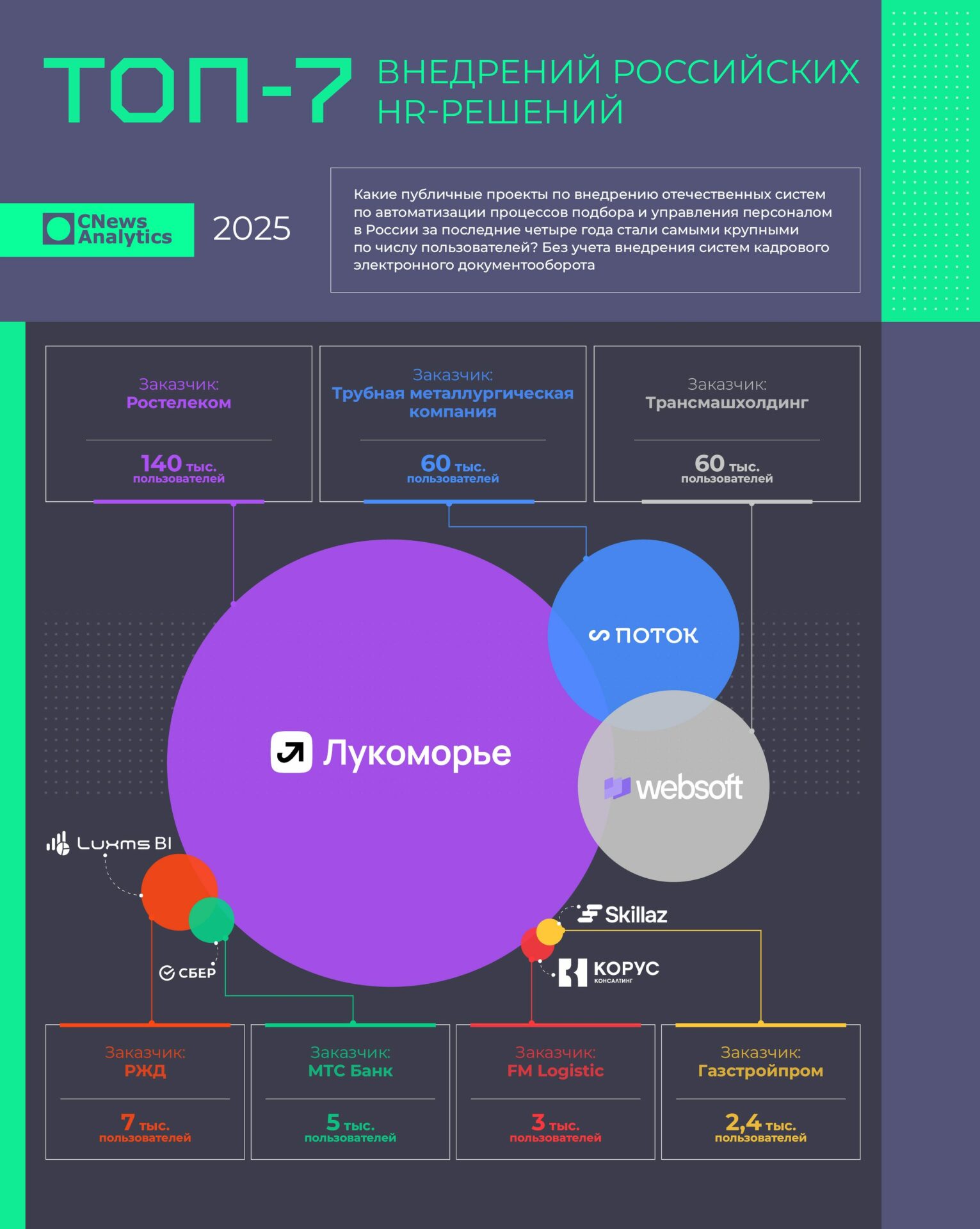 HR-платформа HR-платформа