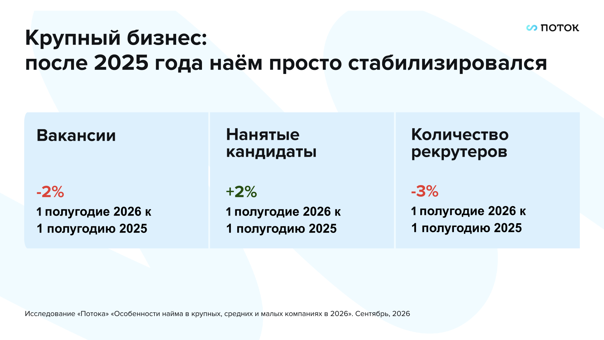 Исследование «Потока» «Особенности найма в крупных, средних и малых компаниях в 2026». Сентябрь, 2026
