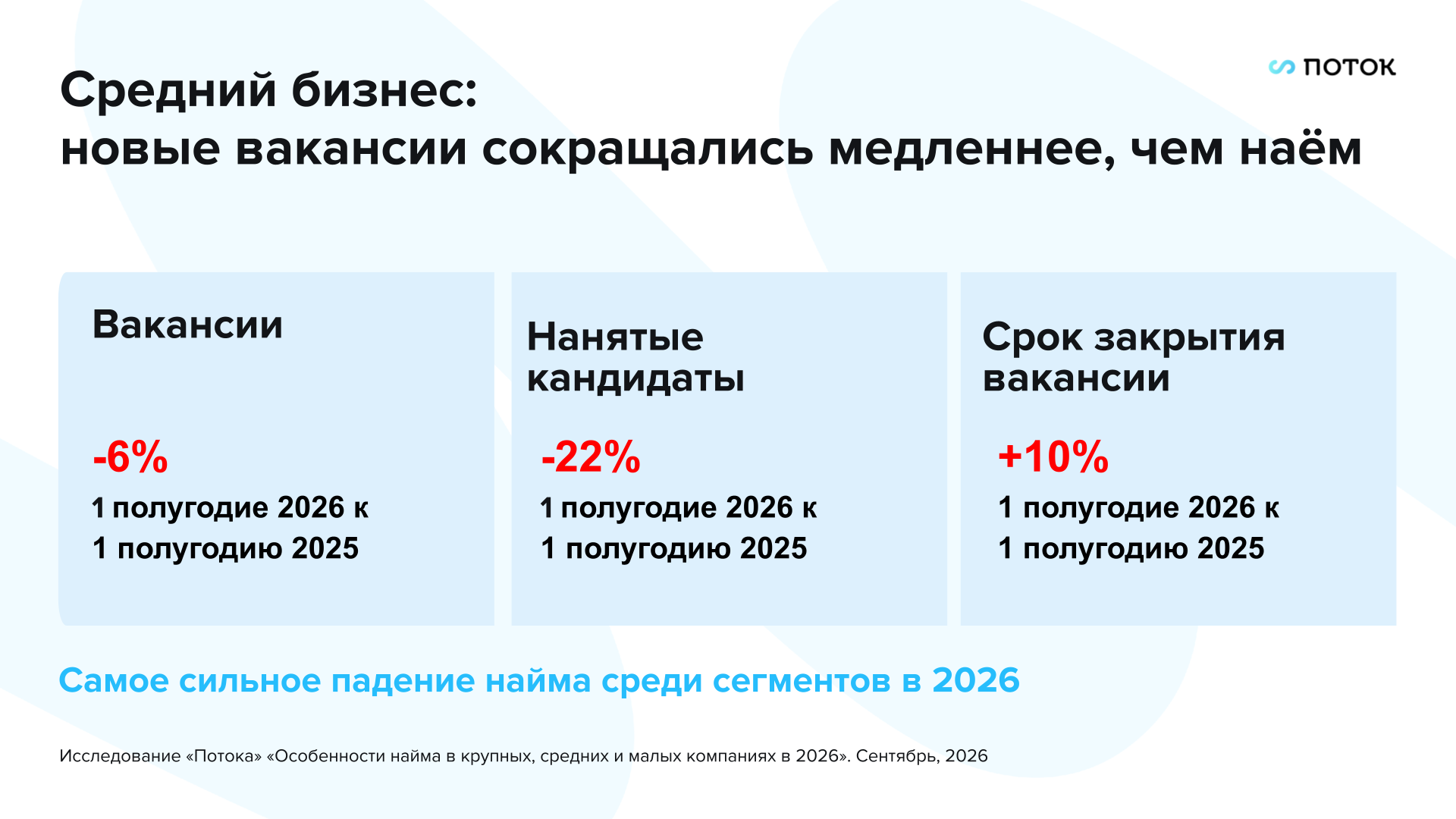 Исследование «Потока» «Особенности найма в крупных, средних и малых компаниях в 2026». Сентябрь, 2026