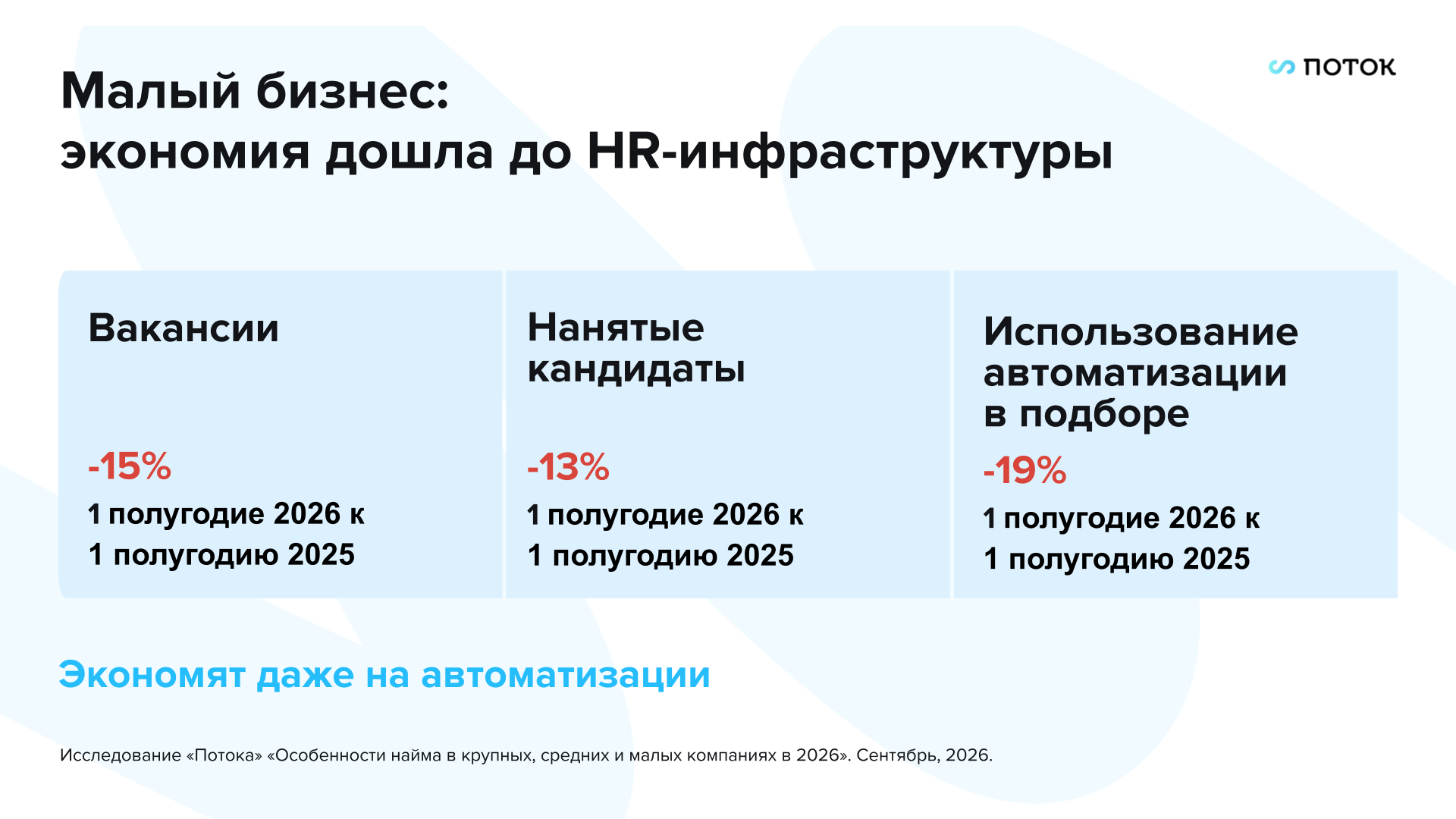 Исследование «Потока» «Особенности найма в крупных, средних и малых компаниях в 2026». Сентябрь, 2026. 

