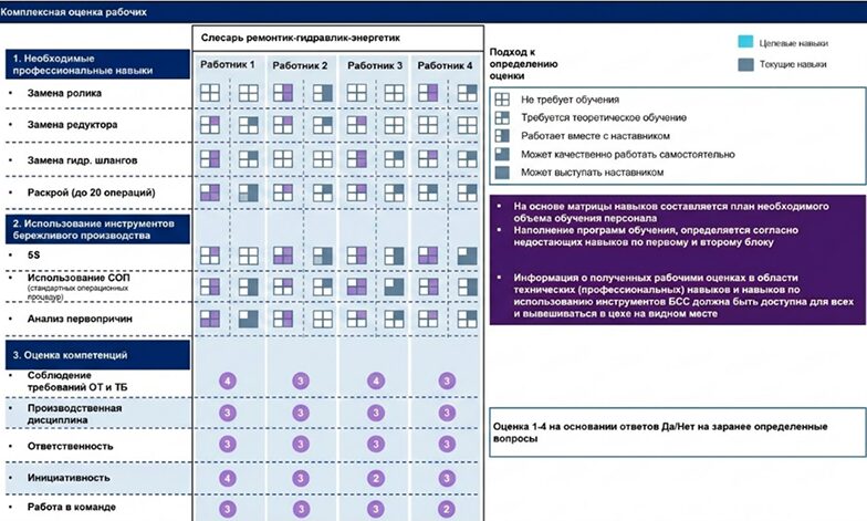 Performance Review на производстве